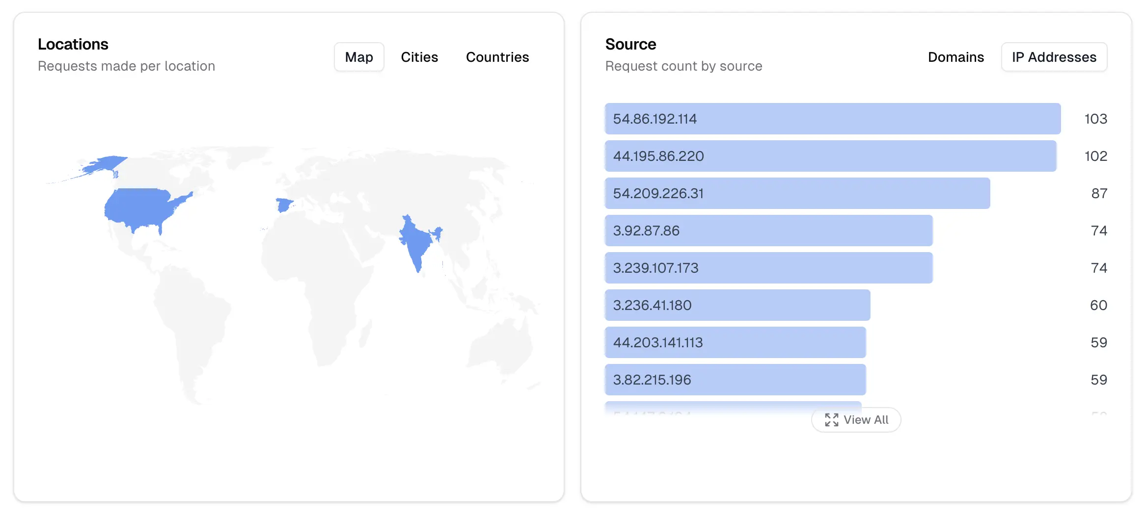 Screenshot of Analytics